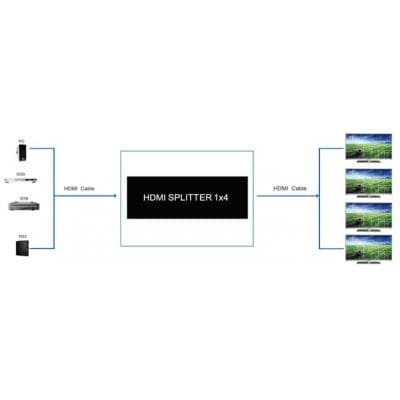4K*2K HDMI Splitter, 1 In 4 Outs - Brantford Surplus