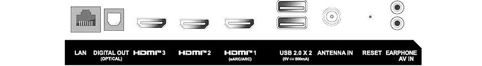 50" Phillips Roku Smart tv (refurbished)