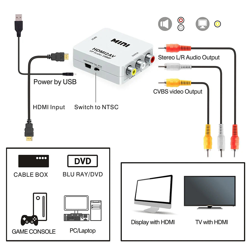 HDMI TO COMPOSITE AUDIO / VIDEO CONVERTER - Brantford Surplus