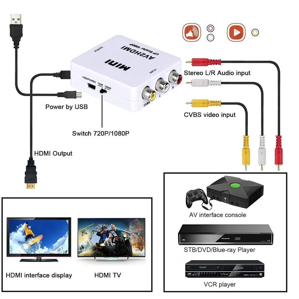 COMPOSITE AUDIO / VIDEO TO HDMI CONVERTER - Brantford Surplus