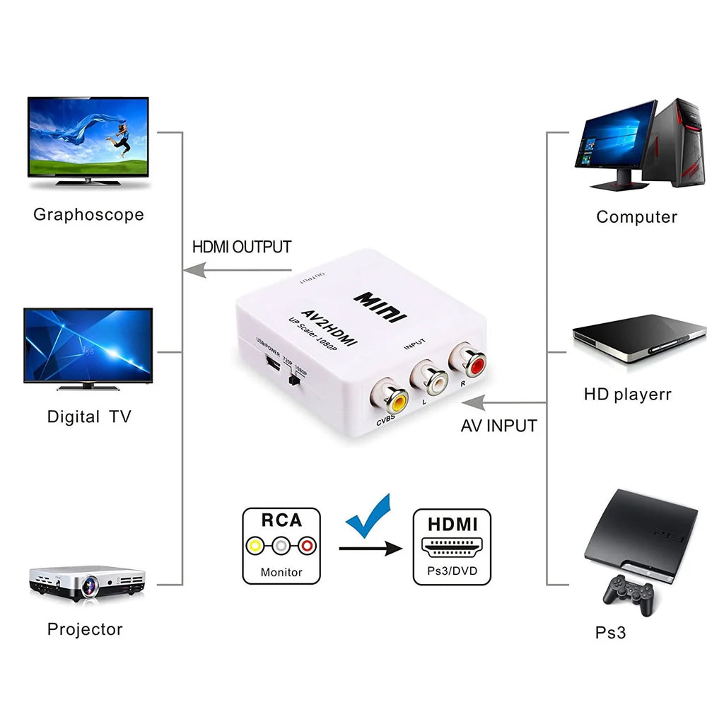 COMPOSITE AUDIO / VIDEO TO HDMI CONVERTER - Brantford Surplus